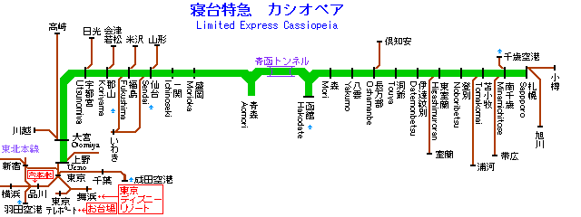 ほどちゃんの島 - 寝台特急カシオペア(上野 - 札幌間週3往復運転)