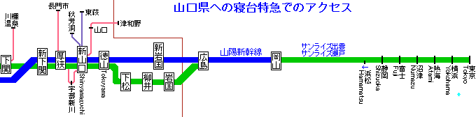 山口県へ寝台列車でのアクセス(GIF-3k)